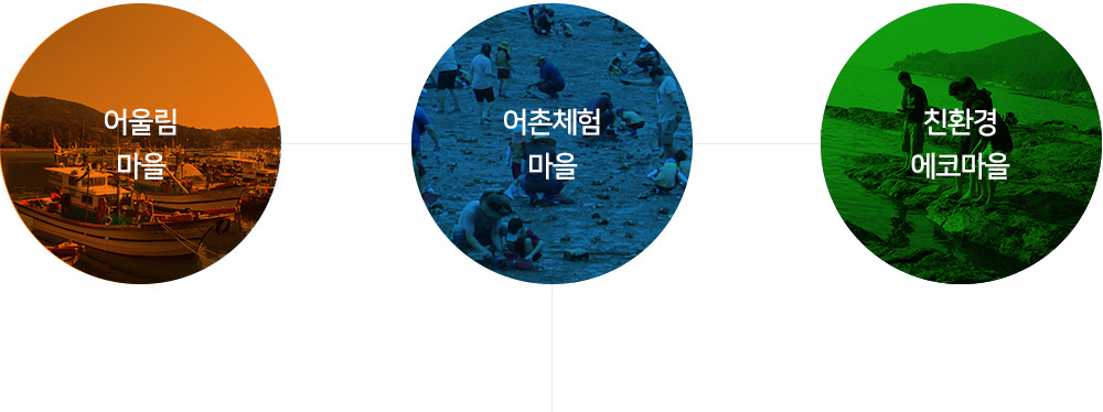 어울림마을, 어촌체험마을, 친환경에코마을